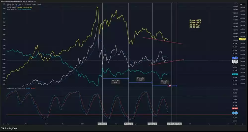 CFDS on Silver 